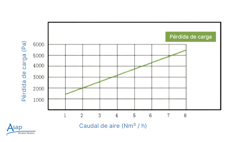 difusores membrana epdm perdida de carga
