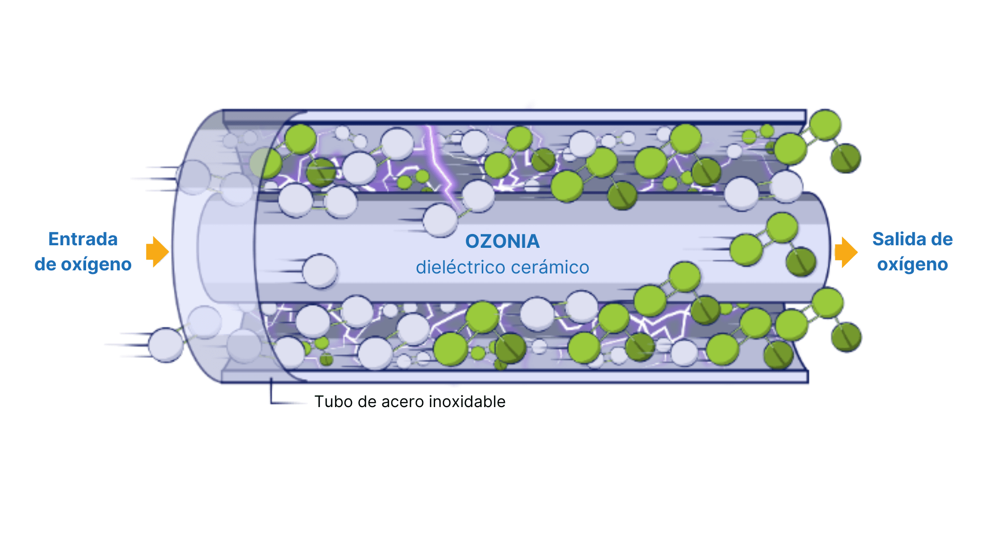 dialectrico cerámico ozonia